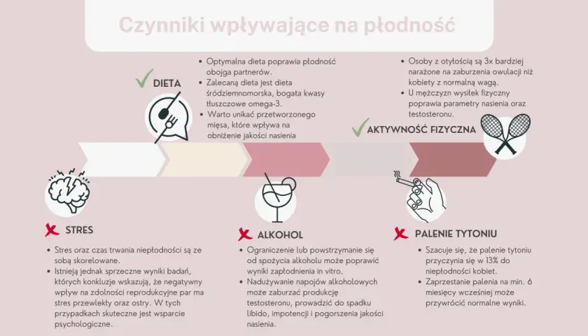 Czy mężczyzna powinien brać kwas foliowy: Kluczowe fakty o płodności