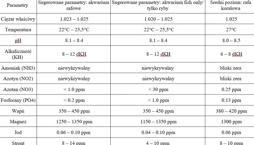 Najważniejsze parametry wody w akwarium: kompletny poradnik monitorowania