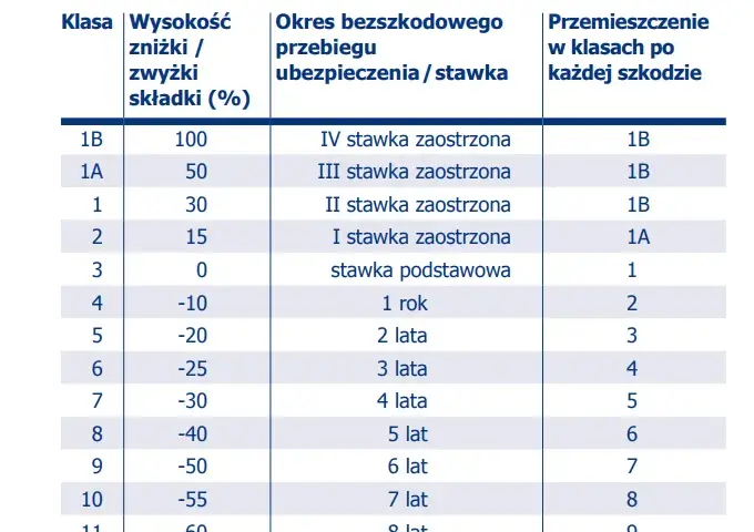 Minimalna suma ubezpieczenia w PZU: sprawdzamy ile to jest oraz przykłady