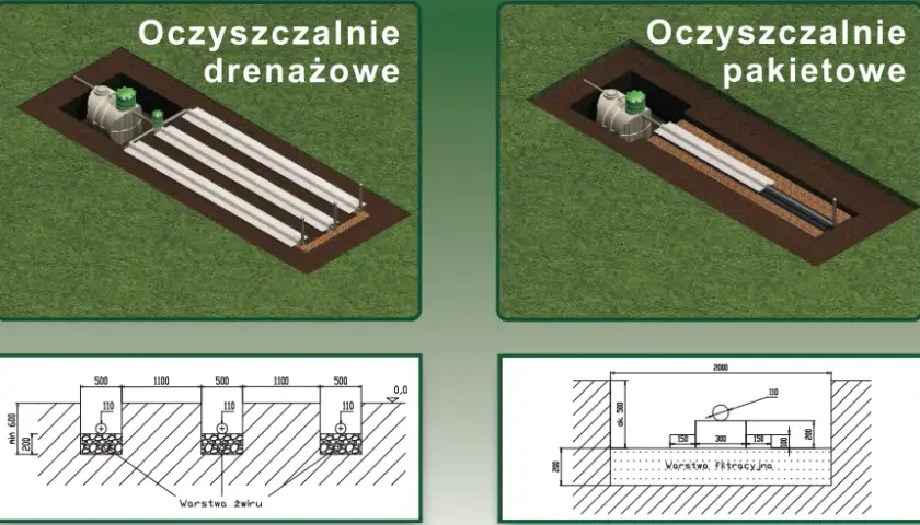 Jak działa oczyszczalnia rozsączająca: kompletny poradnik montażu i obsługi