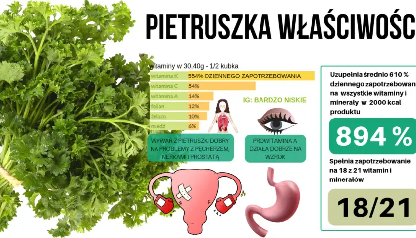 Ile kalorii ma pietruszka? Poznaj wartość odżywczą tego warzywa