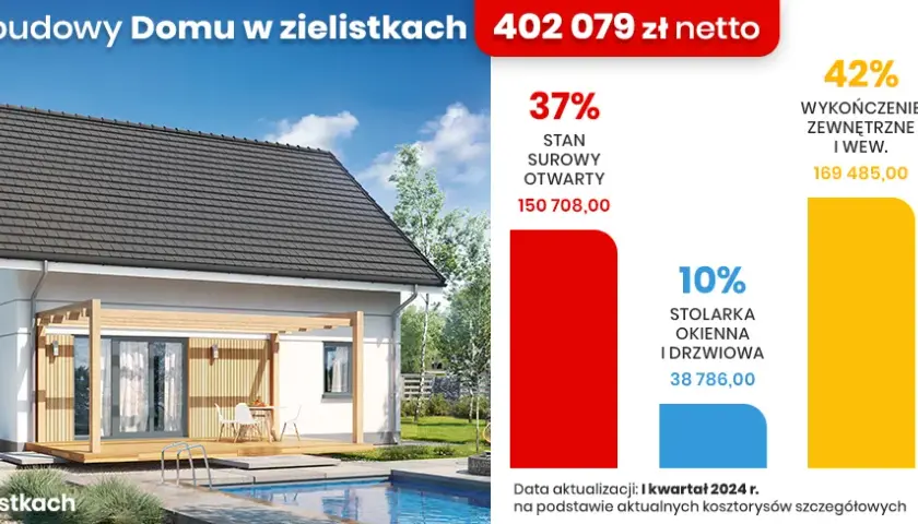 Ile można zarobić na budowie i sprzedaży domu: realne zyski i koszty