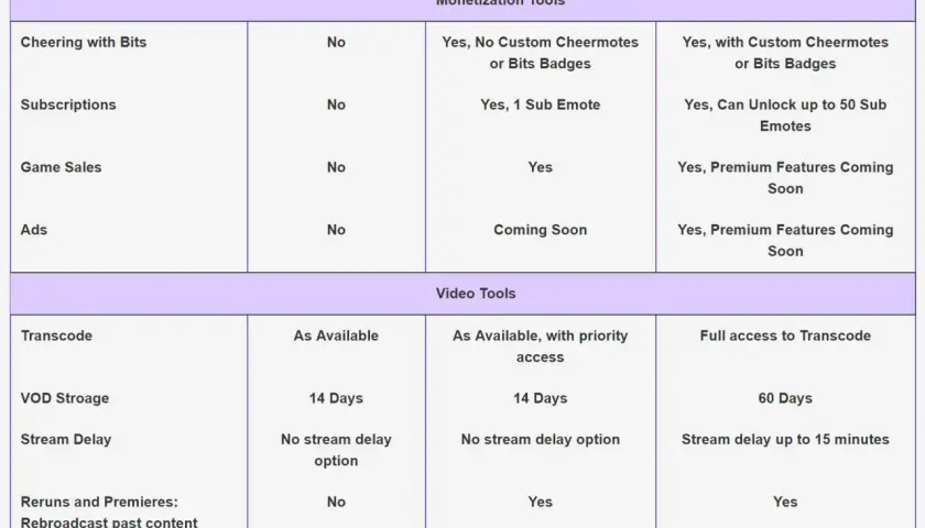 Dowiedz się ile można zarobić na Twitchu: od zera do partnera streamera