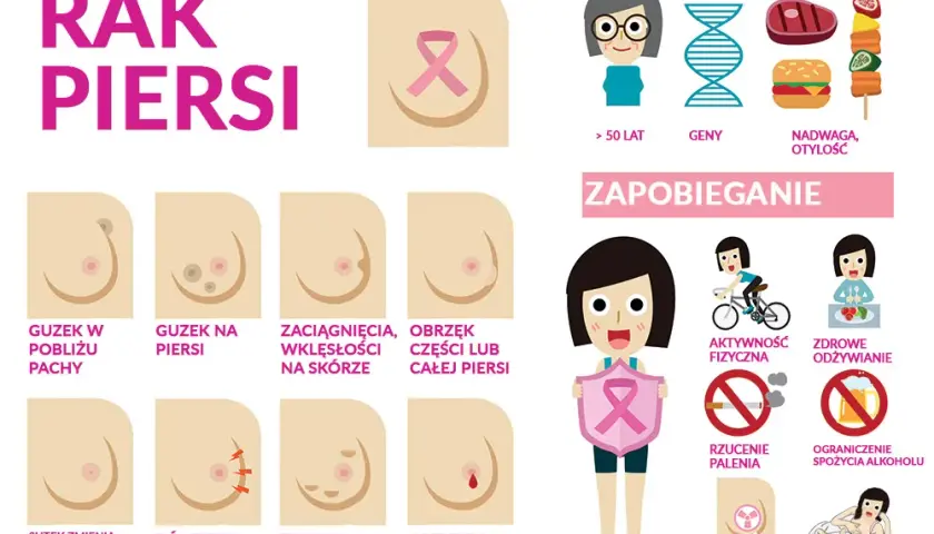 Czy mężczyzna może mieć raka sutka? Poznaj fakty i objawy choroby