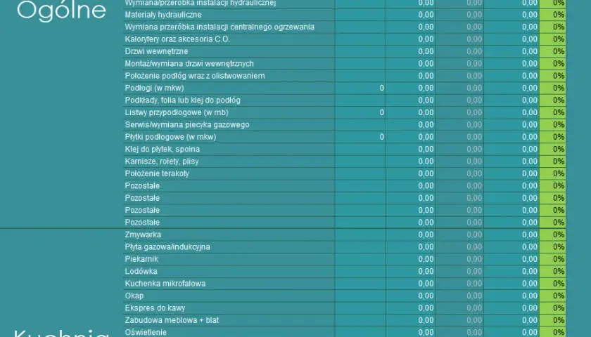 Kalkulator wykończenia mieszkania: Oszacuj koszty remontu