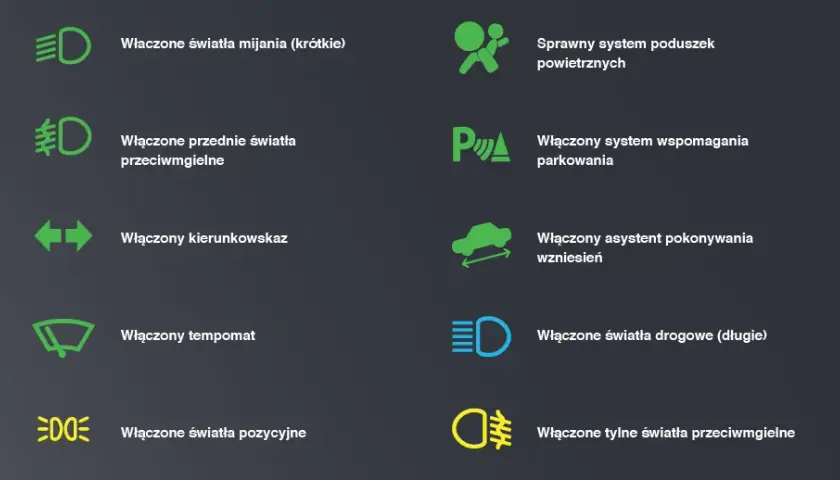 Światła drogowe: Jak włączyć oraz Prawidłowo Używać Świateł w Aucie