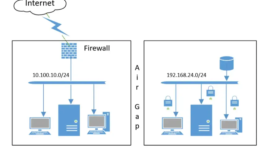Air gap - poznaj skuteczną metodę zabezpieczenia systemów krytycznych