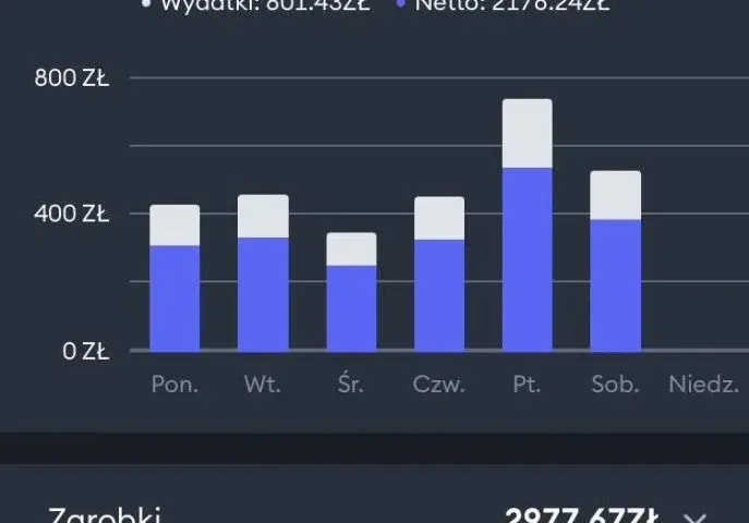 Ile zarabia kierowca Bolt? Fakty i mity o dochodach w 2023 roku