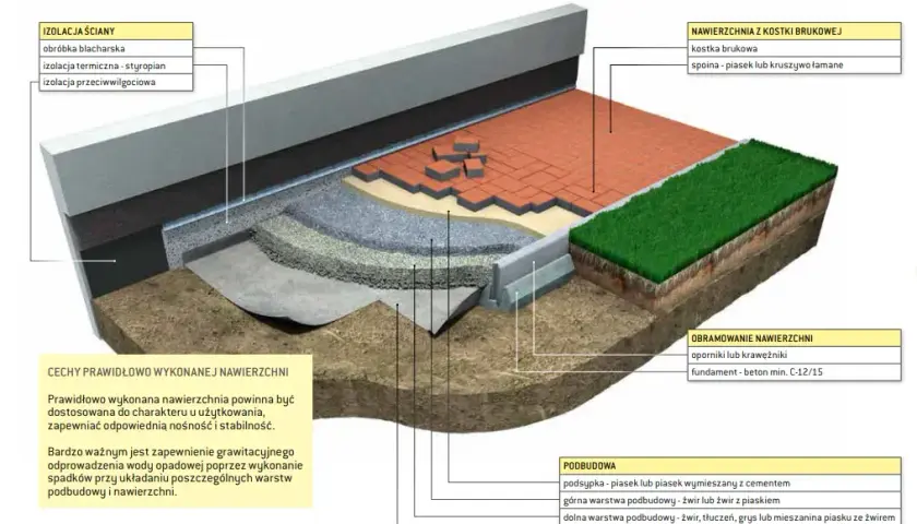 Jaki cement do kostki brukowej? Oto najlepszy wybór dla Twojego projektu