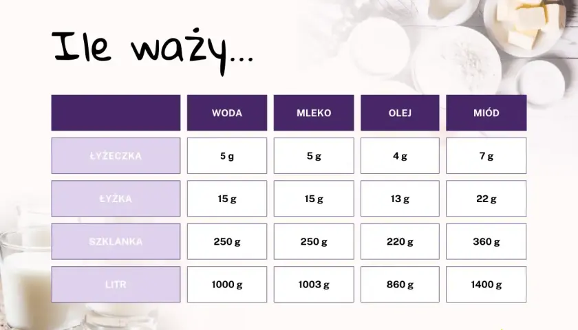 Ile waży litr mleka? Poznaj dokładną masę w kilogramach