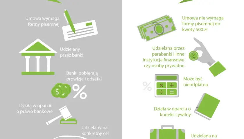 Kredyt a pożyczka – kluczowe różnice, które musisz znać przed wyborem