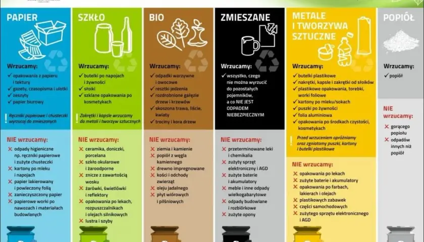Kto płaci za śmieci właściciel czy najemca: Poznaj przepisy i obowiązki