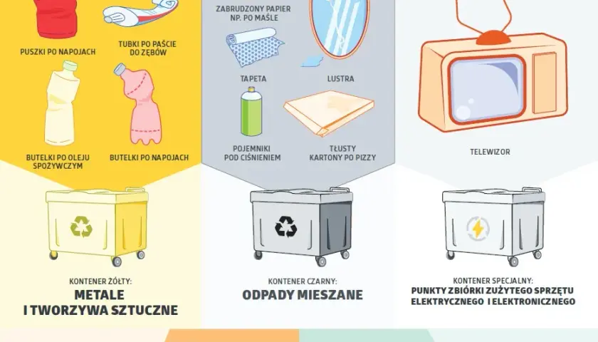 Gdzie wyrzucić pojemnik po dezodorancie? Prawidłowa segregacja