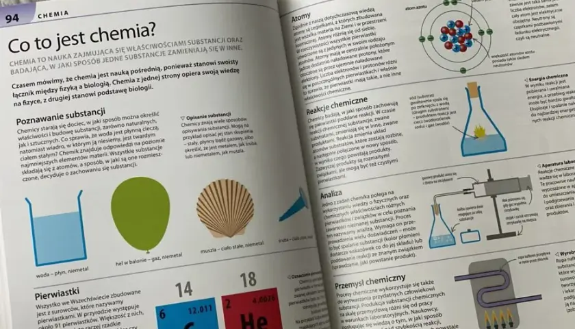 Biologia chemia fizyka jakie to proste - zrozum proste zasady nauki