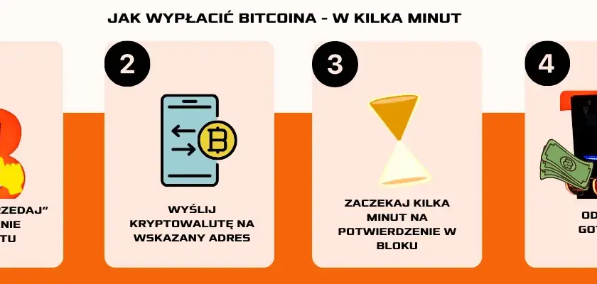 Jak anonimowo wypłacić kryptowaluty? Poznaj metody i ich ryzyka