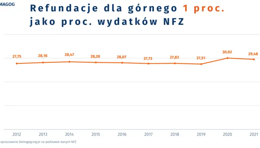 Jak znaleźć odpowiedni oddział NFZ i skorzystać z jego usług