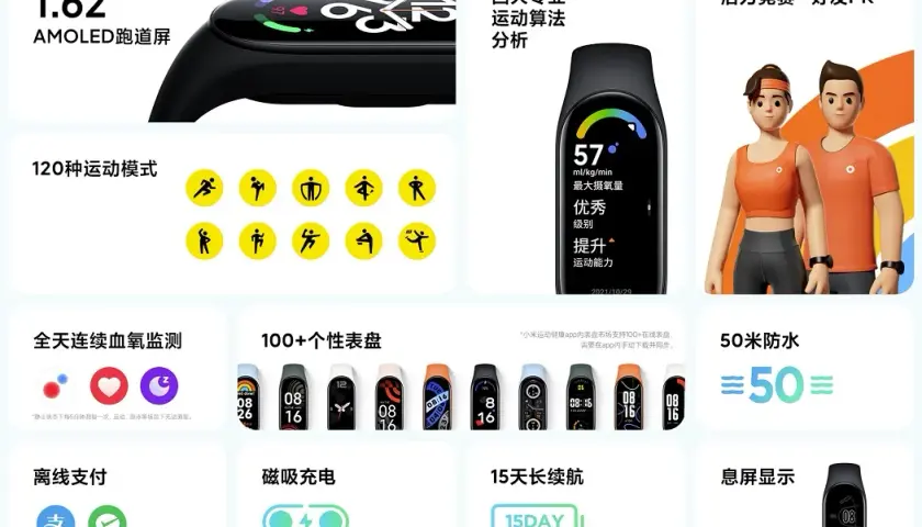 Czy mi Band 7 ma NFC? Kluczowe informacje o płatnościach zbliżeniowych