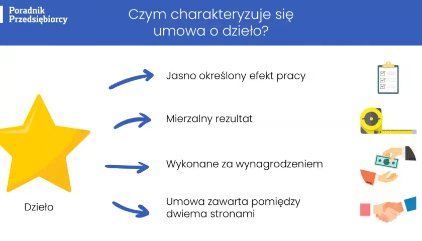Kowenanty w umowach finansowych: Kluczowe zasady i skutki