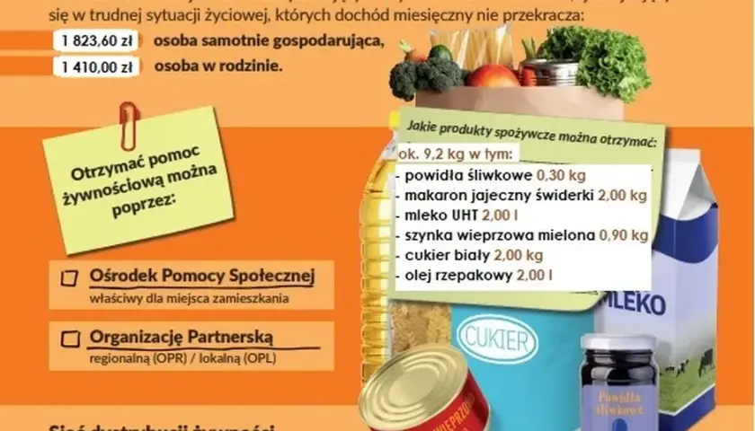Jak otrzymać pomoc żywnościową: warunki, dokumenty i gdzie się zgłosić