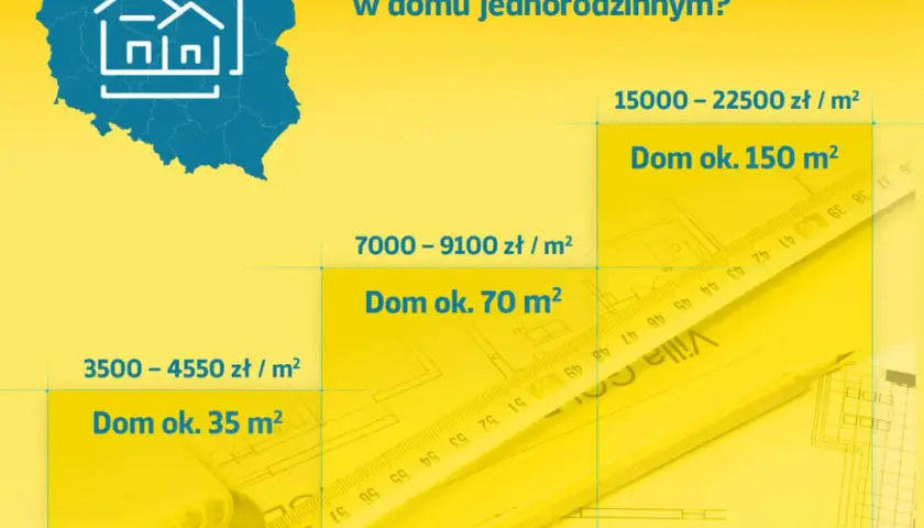 Ile kosztuje zrobienie elektryki w domu? Sprawdź, co wpływa na ceny