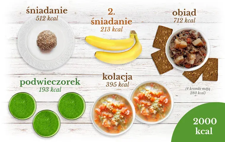 Ile kalorii na kolację dla zachowania zdrowej wagi - praktyczny poradnik
