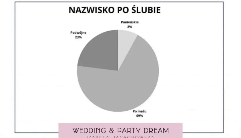 Czy mężczyzna może mieć dwuczłonowe nazwisko: Zasady i przepisy prawne