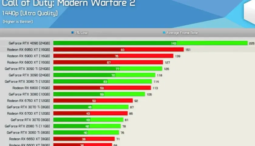 Aktualny ranking GPU: Najlepsze karty graficzne w 2025 roku