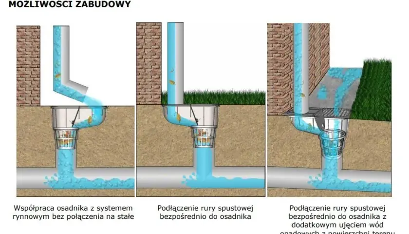 Osadnik rury spustowej: kluczowy element systemu rynnowego