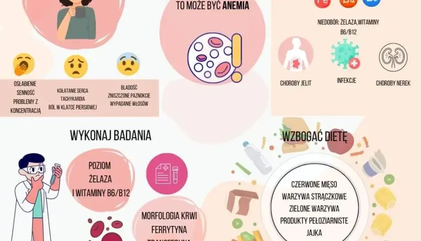 Niska hemoglobina: poznaj niebezpieczne przyczyny i objawy anemii