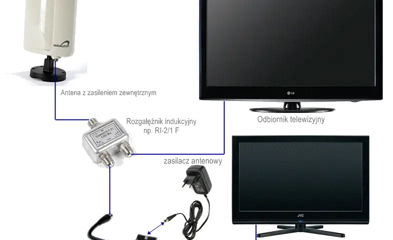 Jak łatwo podłączyć telewizor Samsung do anteny naziemnej i uniknąć problemów