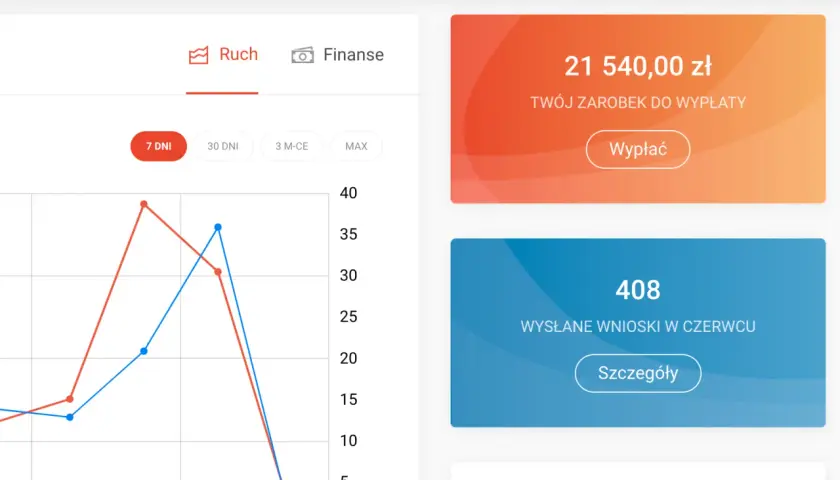 Afiliacja produktów bankowych: zacznij skutecznie zarabiać w internecie