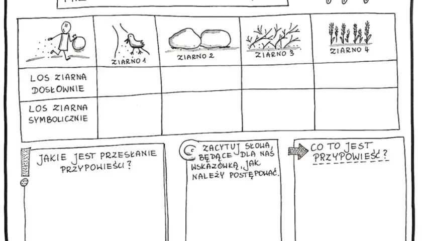 Przypowieść o siewcy: odkryj jej głębokie znaczenie i przesłanie