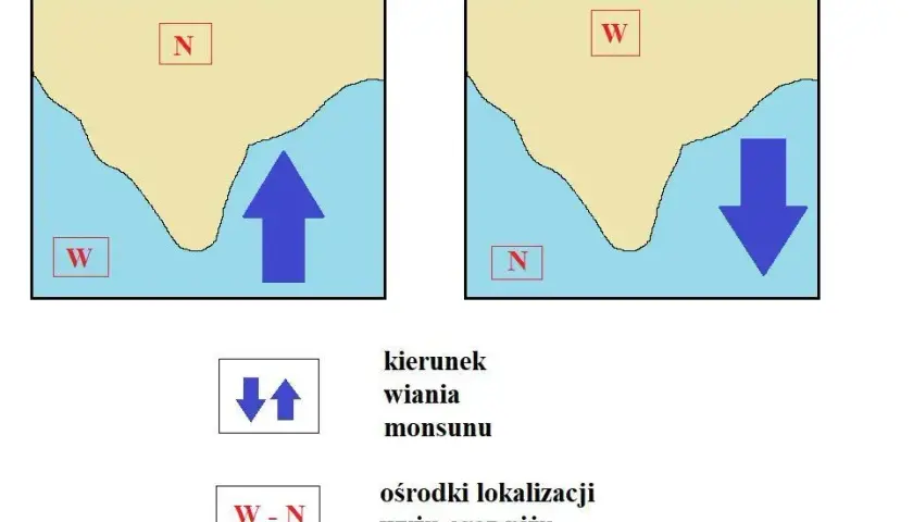Cyrkulacja monsunowa - poznaj fascynujący mechanizm i czas trwania zjawiska