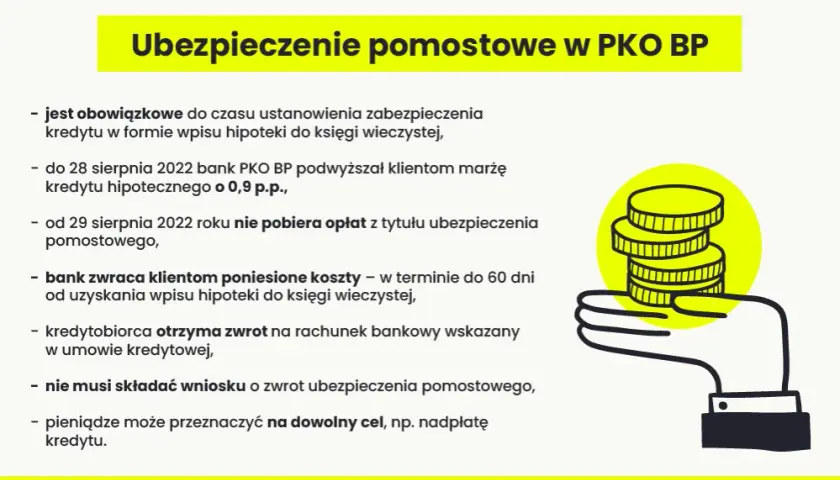 Ubezpieczenie pomostowe kredytu: co musisz wiedzieć o kosztach
