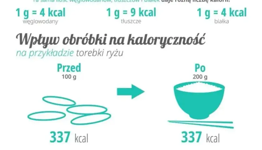 Jak obliczyć ile kalorii ma obiad i lepiej kontrolować dietę