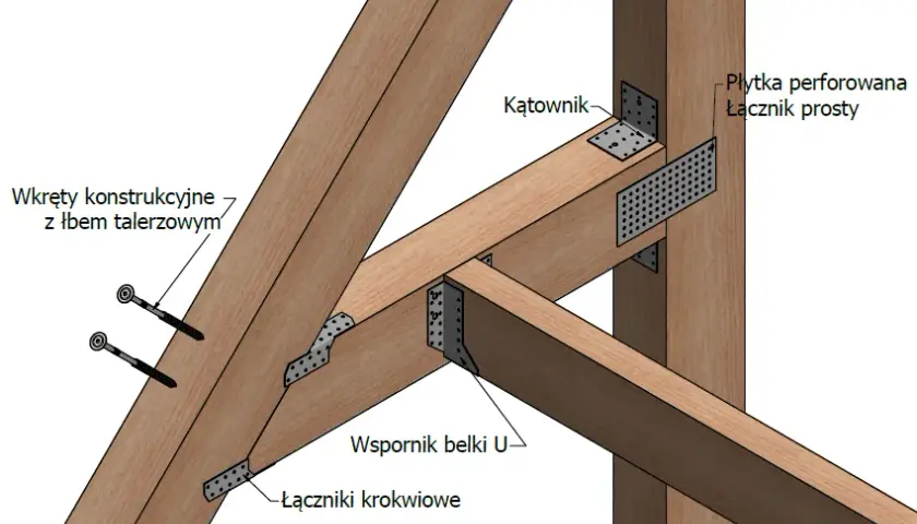 Łączniki do krokwi: Rodzaje, zastosowanie i montaż w dachu