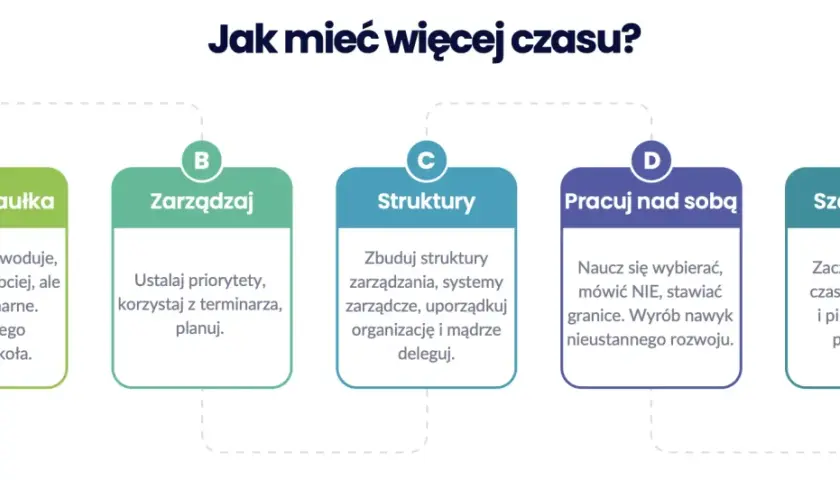Jak zrobić rozdzielność majątkową: 5 kroków do niezależności