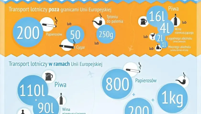 Granica celna: ile litrów alkoholu można przewieźć bez mandatu - limity