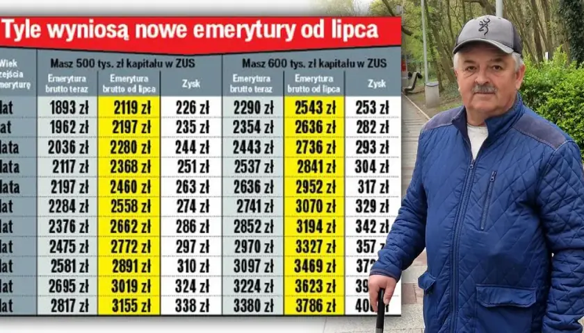 Kiedy można przejść na emeryturę tabela - poznaj ważne daty i zasady