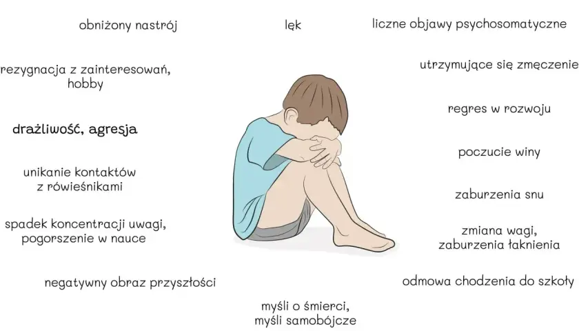 Ilustracja przedstawia dziecko z objawami depresji, które wykazuje zachowanie wycofania i smutku.