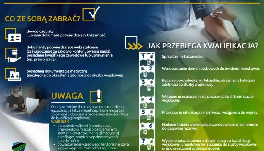 Informacja o kwalifikacji wojskowej: co zabrać, jak przebiega i kto może być zwolniony. Dokumenty potrzebne na wezwanie na komisję wojskową.