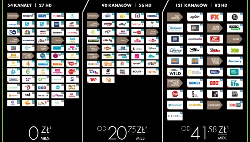 Pakiet Start+ od 20,75 zł miesięcznie. Odkryj 90 kanałów, w tym 56 HD, z opcją plus na kartę.