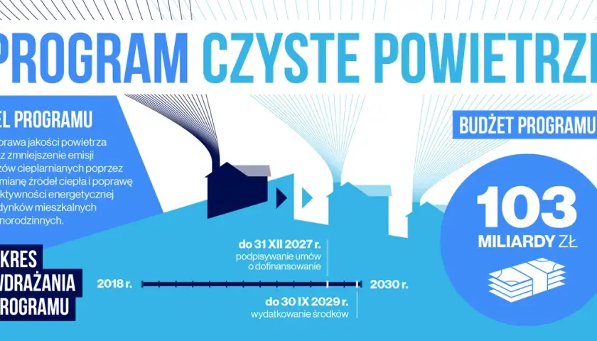 Czyste powietrze Toruń - jak uzyskać dofinansowanie na poprawę jakości powietrza