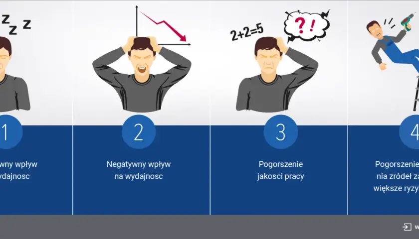 Złe oświetlenie miejsca pracy prowadzi do zmęczenia, spadku wydajności, błędów i wypadków.