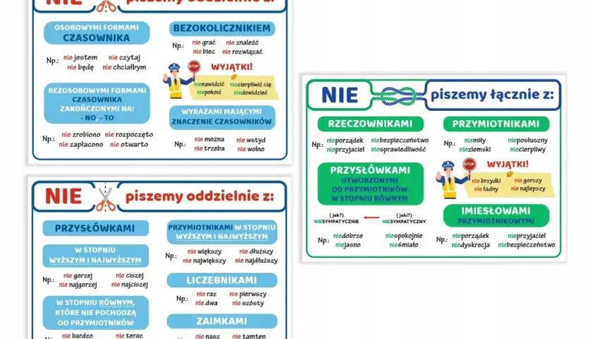 Tablice językowe pokazują, kiedy "nie" piszemy razem, a kiedy osobno, pomagając w codziennej nauce polskiego.
