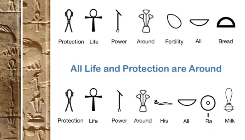 Símbolos egipcios: protección, vida, poder, fertilidad, pan, Ra. El significado de estos símbolos es vital.