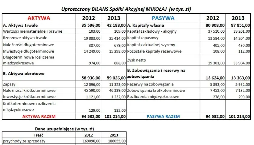 Rentowność sprzedaży (ROS): Jak obliczyć i interpretować?