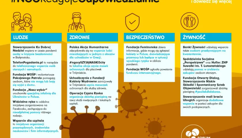 Organizacje charytatywne w Polsce: jak działają i komu pomagają