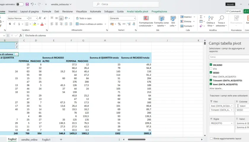 Tabella pivot Excel con dati di vendita, mostra riepiloghi per sesso e incasso, con "sql server pivot" come concetto chiave.