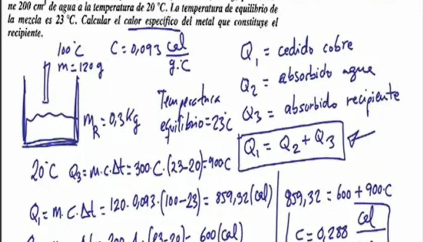 Cálculo del calor específico de un metal. Se sumerge cobre caliente en agua y un recipiente, y se calcula qué es el calor específico.